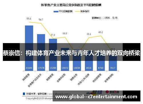 蔡崇信：构建体育产业未来与青年人才培养的双向桥梁