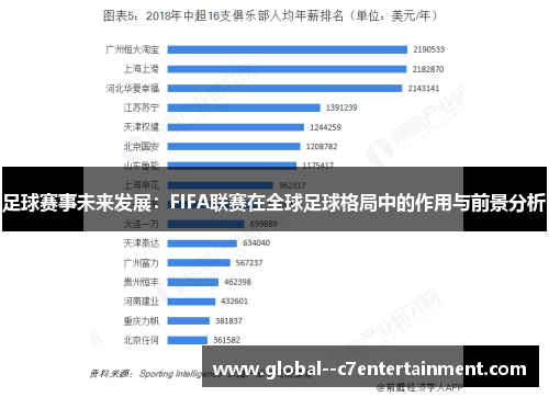 足球赛事未来发展:FIFA联赛在全球足球格局中的作用与前景分析 足球赛事未来发展:FIFA联赛在全球足球格局中的作用与前景分析