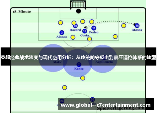 英超经典战术演变与现代应用分析：从传统防守反击到高压逼抢体系的转型