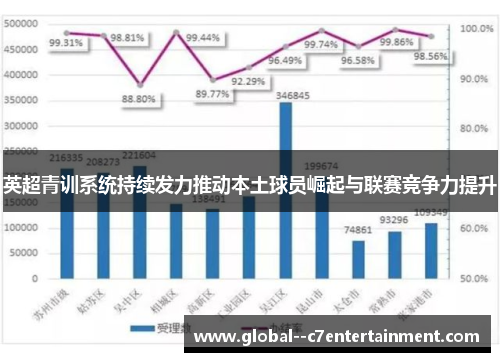 英超青训系统持续发力推动本土球员崛起与联赛竞争力提升