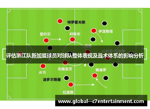 评估浙江队新加盟球员对球队整体表现及战术体系的影响分析 评估浙江队新加盟球员对球队整体表现及战术体系的影响分析