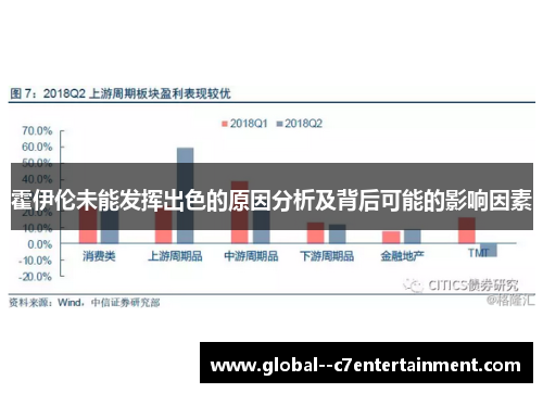 霍伊伦未能发挥出色的原因分析及背后可能的影响因素