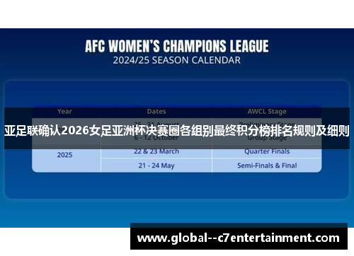 亚足联确认2026女足亚洲杯决赛圈各组别最终积分榜排名规则及细则 亚足联确认2026女足亚洲杯决赛圈各组别最终积分榜排名规则及细则